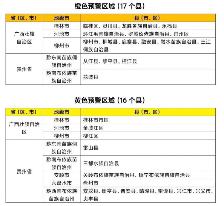 水利部与中国气象局联合发布山洪灾害气象预警 广西北及贵州南部部分地区风险较高 第2张 水利部与中国气象局联合发布山洪灾害气象预警 广西北及贵州南部部分地区风险较高 第2张