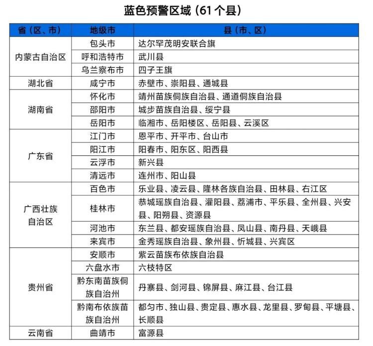 水利部与中国气象局联合发布山洪灾害气象预警 广西北及贵州南部部分地区风险较高  第3张