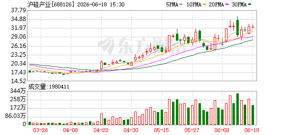沪硅产业与国盛集团拟对子公司上海新昇合计增资114.48亿元