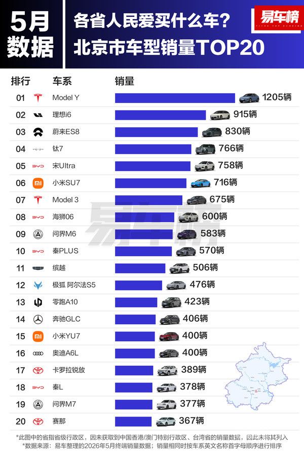 2026年5月各省汽车消费偏好榜单发布 易车盘点区域销量特征 第2张 2026年5月各省汽车消费偏好榜单发布 易车盘点区域销量特征 第2张
