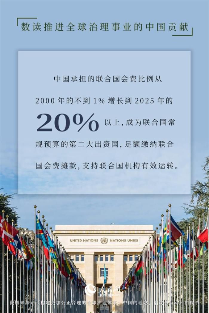 数读推进全球治理事业的中国贡献  第6张
