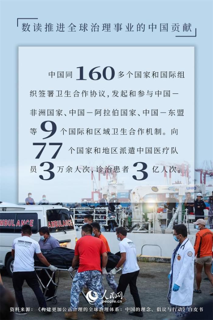 数读推进全球治理事业的中国贡献  第11张