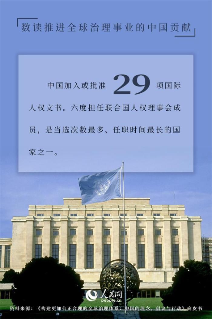 数读推进全球治理事业的中国贡献  第8张