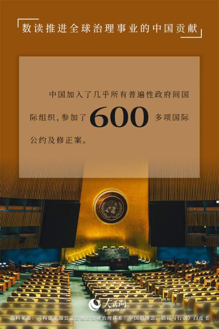 数读推进全球治理事业的中国贡献  第7张