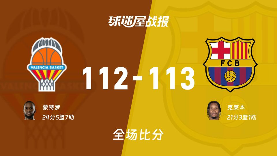 西篮甲季后赛：巴塞罗那加时113-112险胜瓦伦西亚，克莱本砍21分
