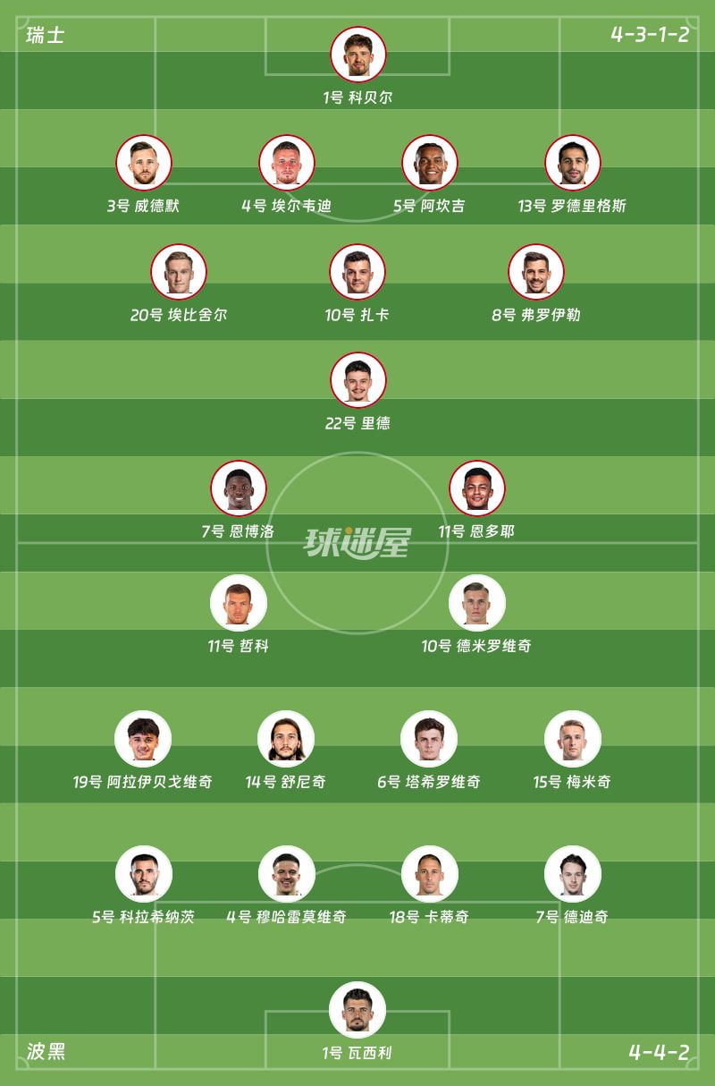 瑞士4比1胜波黑完成2026年世界杯洛杉矶体育场对决  第2张