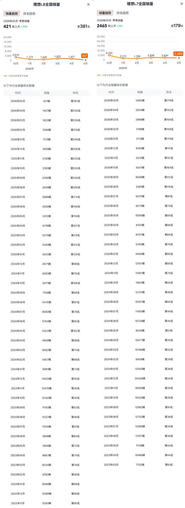 理想汽车全新L8车型开启动态试驾 计划6月23日正式上市 第7张 理想汽车全新L8车型开启动态试驾 计划6月23日正式上市 第7张