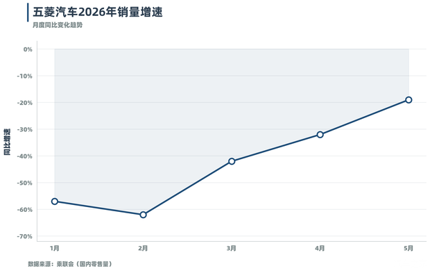 新能源乘用车前5月累计销量370万辆 同比下滑15 第4张 新能源乘用车前5月累计销量370万辆 同比下滑15 第4张