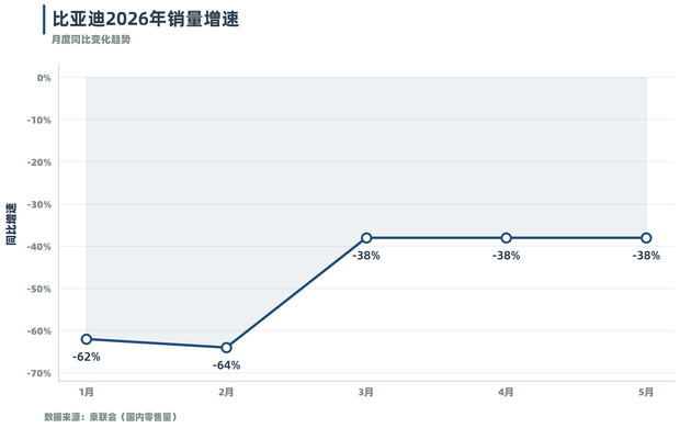 新能源乘用车前5月累计销量370万辆 同比下滑15 第3张 新能源乘用车前5月累计销量370万辆 同比下滑15 第3张