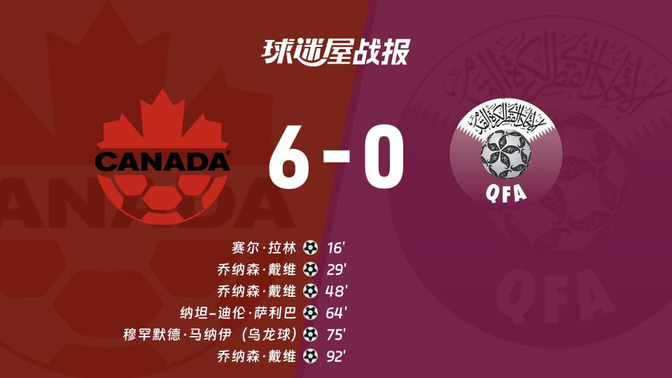 加拿大6比0胜卡塔尔 2026年世界杯比赛战报  第1张