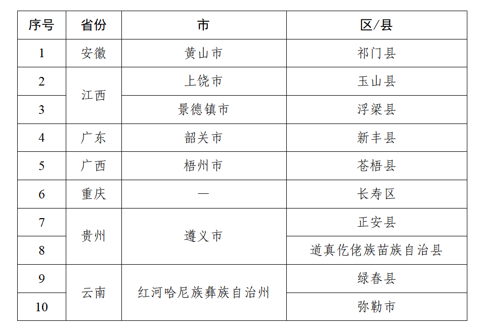 交通运输部发布连续降雨公路高风险预警 涉7省10县区累计雨量超300毫米