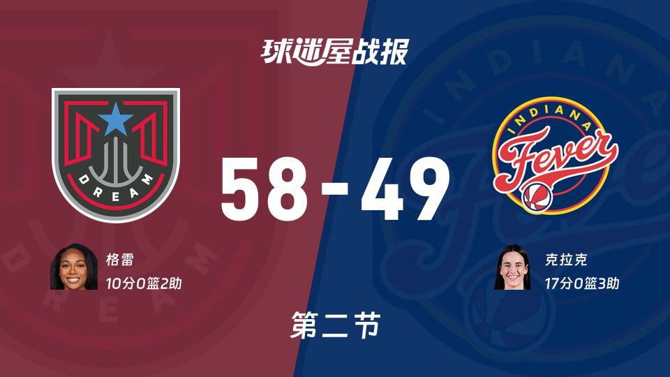 2026赛季WNBA常规赛半场战报：梦想58比49领先狂热