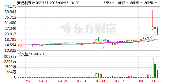果汁龙头安德利拟6-8亿元收购半导体材料公司引发股价异动  第2张