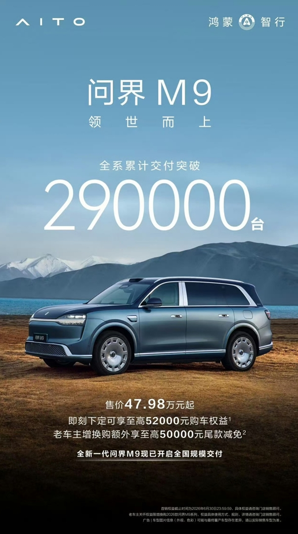 问界M9全系累计交付突破29万台 全新一代车型本月开启交付 第1张 问界M9全系累计交付突破29万台 全新一代车型本月开启交付 第1张