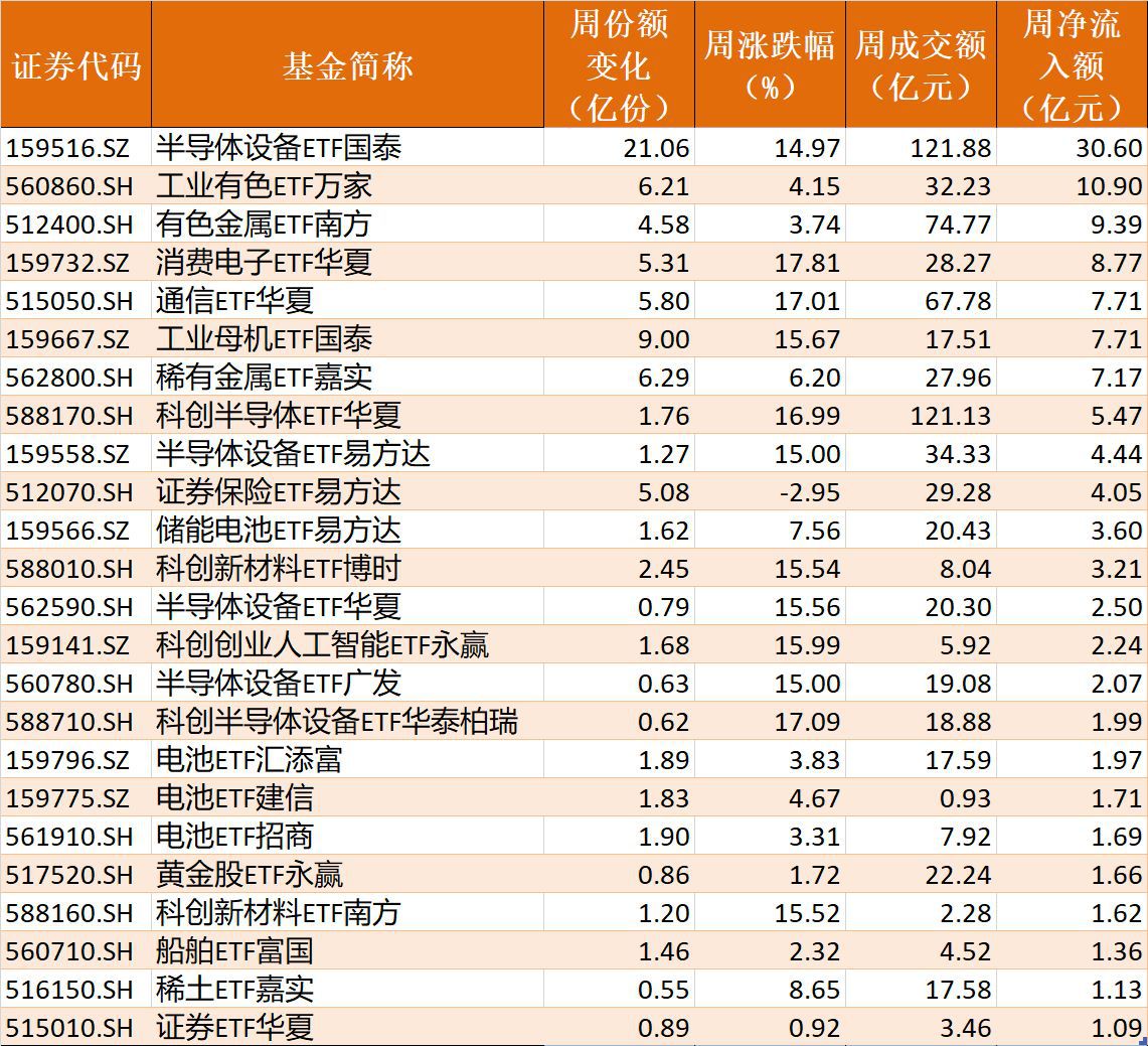 端午节前一周ETF市场资金净流出近700亿元 宽基指数成主要失血板块 第4张 端午节前一周ETF市场资金净流出近700亿元 宽基指数成主要失血板块 第4张