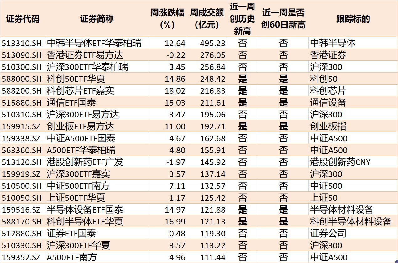 端午节前一周ETF市场资金净流出近700亿元 宽基指数成主要失血板块 第8张 端午节前一周ETF市场资金净流出近700亿元 宽基指数成主要失血板块 第8张