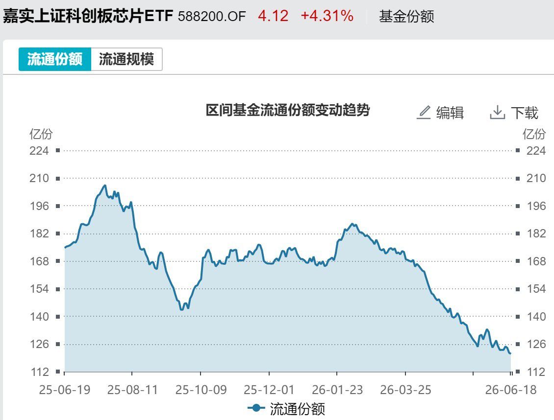 端午节前一周ETF市场资金净流出近700亿元 宽基指数成主要失血板块 第7张 端午节前一周ETF市场资金净流出近700亿元 宽基指数成主要失血板块 第7张