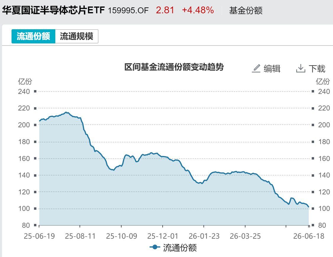 端午节前一周ETF市场资金净流出近700亿元 宽基指数成主要失血板块 第6张 端午节前一周ETF市场资金净流出近700亿元 宽基指数成主要失血板块 第6张