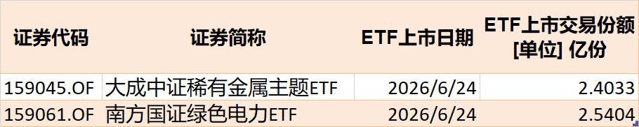 端午节前一周ETF市场资金净流出近700亿元 宽基指数成主要失血板块 第9张 端午节前一周ETF市场资金净流出近700亿元 宽基指数成主要失血板块 第9张