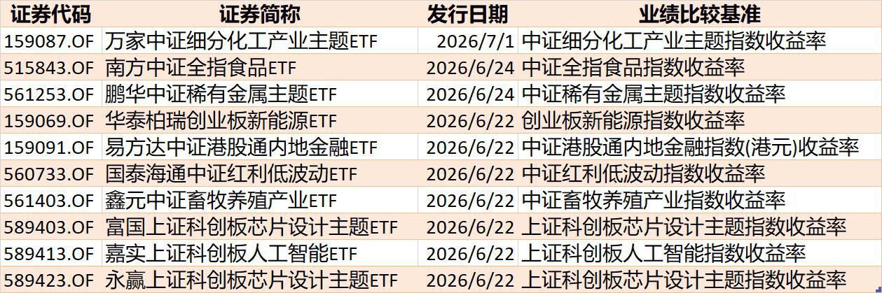 端午节前一周ETF市场资金净流出近700亿元 宽基指数成主要失血板块  第10张