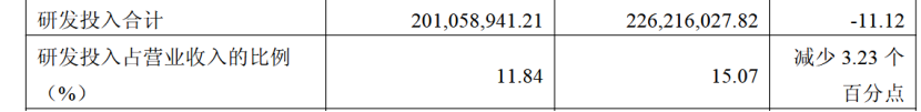 盛合晶微上市后首场Q1业绩会 管理层回应毛利率与合规治理问题 第2张 盛合晶微上市后首场Q1业绩会 管理层回应毛利率与合规治理问题 第2张