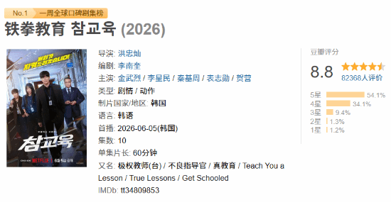 韩剧《铁拳教育》开播热度攀升，演员张耀勋与角色年龄差达19岁  第4张