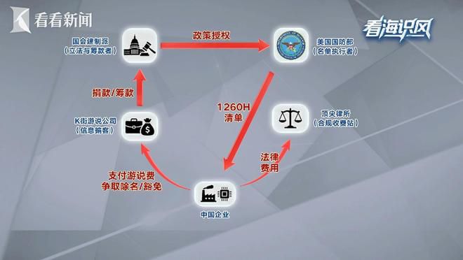 美五角大楼更新中国军事企业清单，扩容至188家涉及新能源与AI领域  第15张