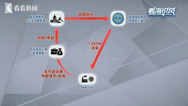 美五角大楼更新中国军事企业清单，扩容至188家涉及新能源与AI领域  第14张