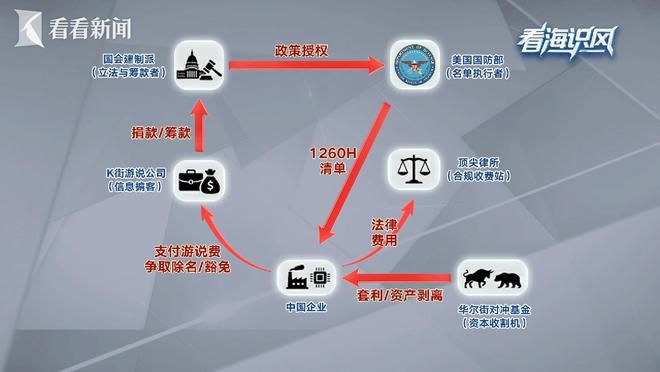 美五角大楼更新中国军事企业清单，扩容至188家涉及新能源与AI领域  第16张