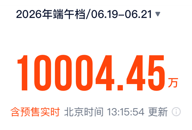 2026年端午档首日票房突破1亿元 含预售数据 第1张 2026年端午档首日票房突破1亿元 含预售数据 第1张