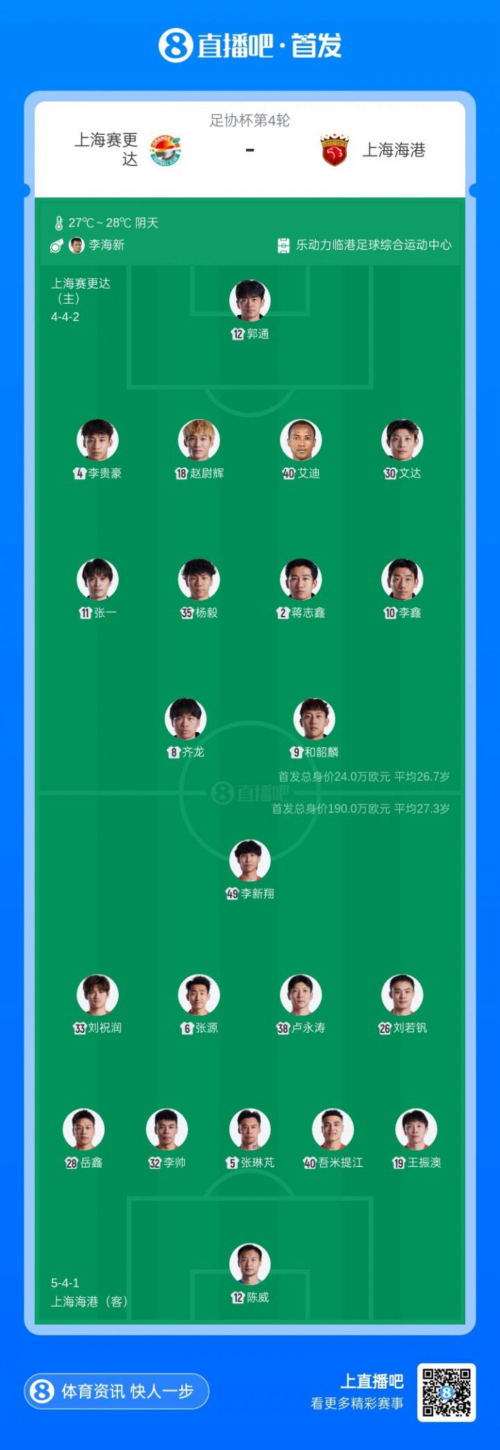 足协杯第4轮：上海海港客战上海赛更达，全华班阵容应战  第2张