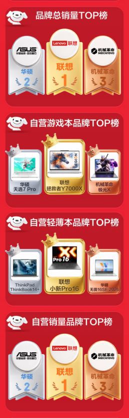 京东618笔记本品类高端轻薄本成交同比增100% 以旧换新增长160  第3张