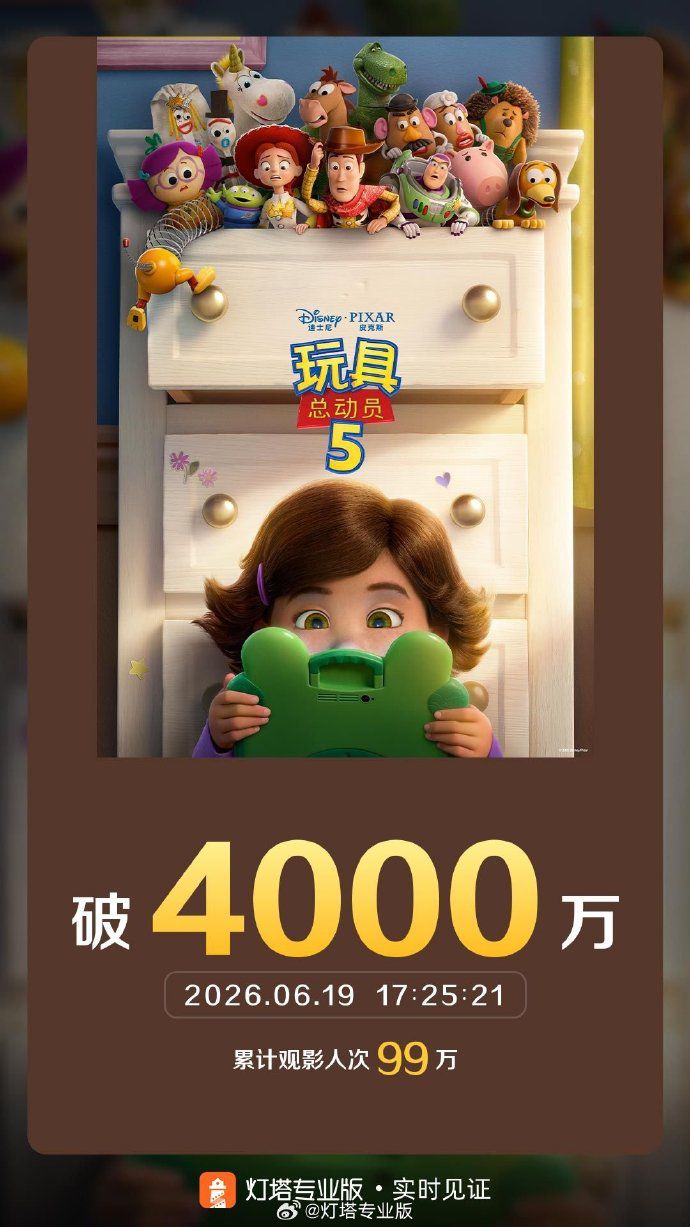 玩具总动员5》票房突破4000万关口