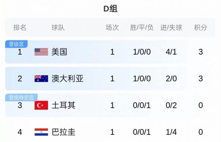 世界杯第9比赛日:C、D两组第二轮争夺即将展开 第17张 世界杯第9比赛日:C、D两组第二轮争夺即将展开 第17张