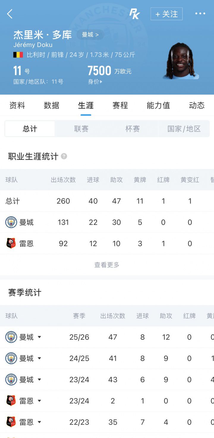 曼城与边锋多库达成五年续约协议 薪资将上调  第2张