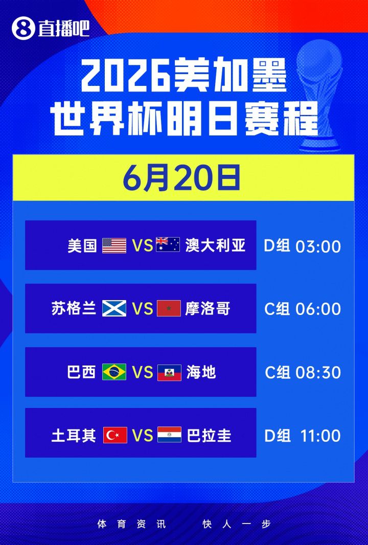 直播吧发布世界杯日报呈现捷克战南非赛果 两队均保持1平1负战绩 第7张 直播吧发布世界杯日报呈现捷克战南非赛果 两队均保持1平1负战绩 第7张