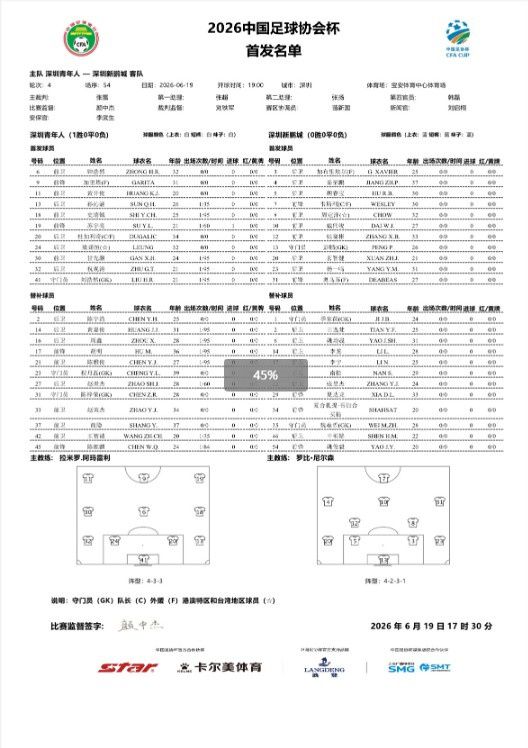 6月19日深圳青年人对阵深圳新鹏城 足协杯第四轮首发名单公布