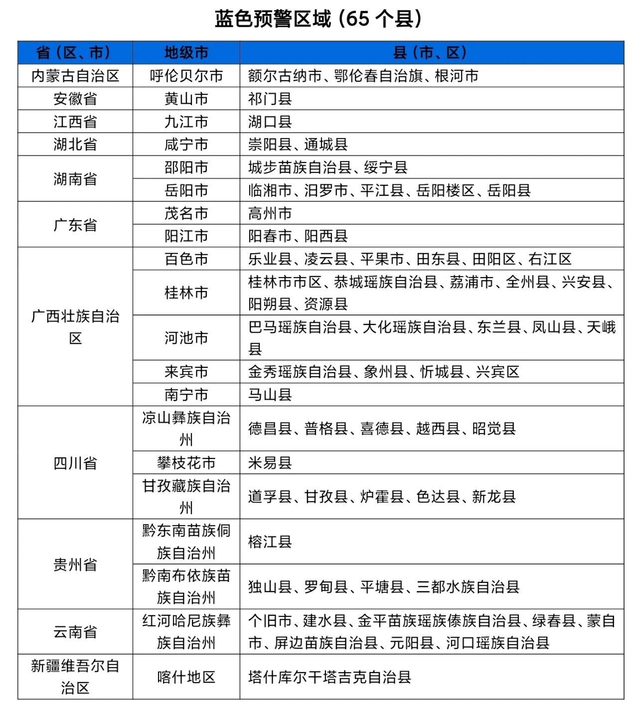 水利部和中国气象局联合发布红色山洪灾害气象预警  第3张