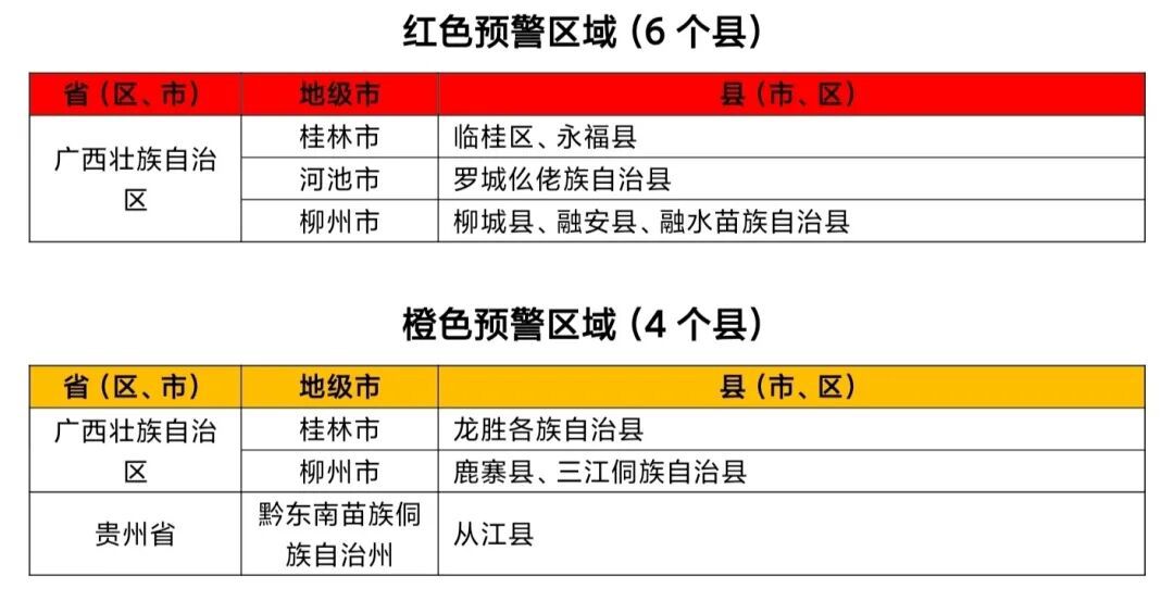 水利部和中国气象局联合发布红色山洪灾害气象预警