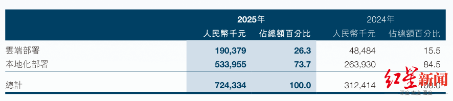 智谱港股股价创历史新高 收盘报2094港元 第3张 智谱港股股价创历史新高 收盘报2094港元 第3张