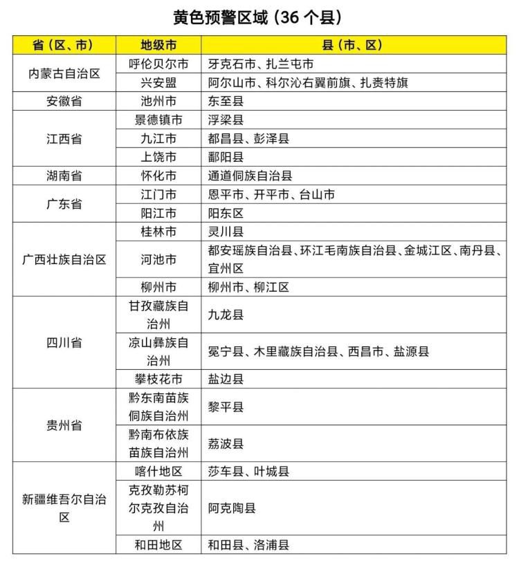 水利部与中国气象局6月19日18时联合发布红色山洪灾害气象预警 第3张 水利部与中国气象局6月19日18时联合发布红色山洪灾害气象预警 第3张