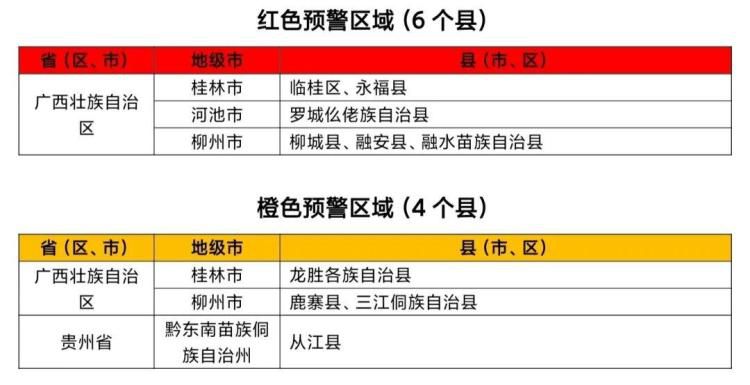 水利部与中国气象局6月19日18时联合发布红色山洪灾害气象预警 第2张 水利部与中国气象局6月19日18时联合发布红色山洪灾害气象预警 第2张