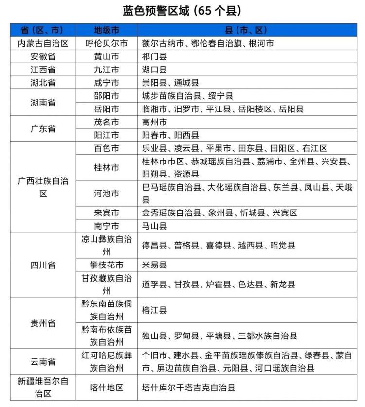 水利部与中国气象局6月19日18时联合发布红色山洪灾害气象预警  第4张