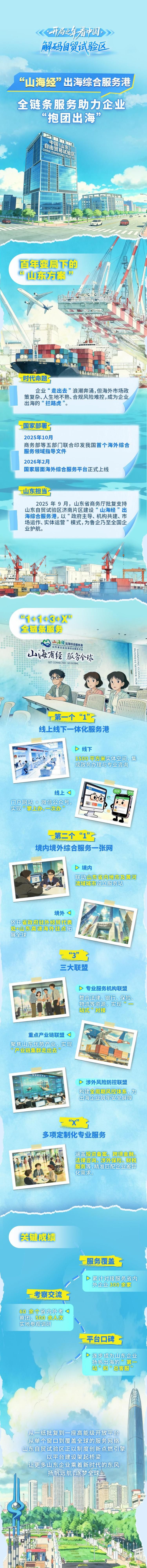 开局之年看中国·解码自贸试验区 | “山海经”出海综合服务港 全链条服务助力企业“抱团出海&quot