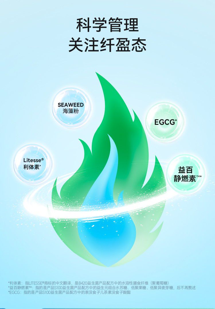 万益蓝WONDERLAB早B晚S：BODY100 PLUS™益生菌的三重机制与临床研究  第2张