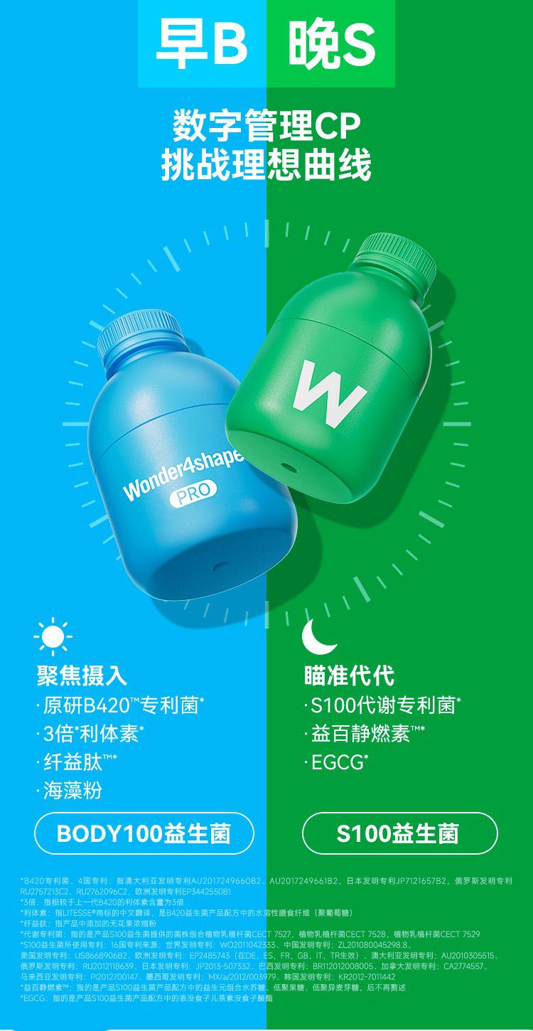 万益蓝WONDERLAB早B晚S：BODY100 PLUS™益生菌的三重机制与临床研究  第3张