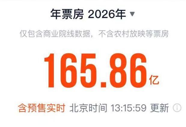 2026年端午档首日票房突破1亿元  第2张