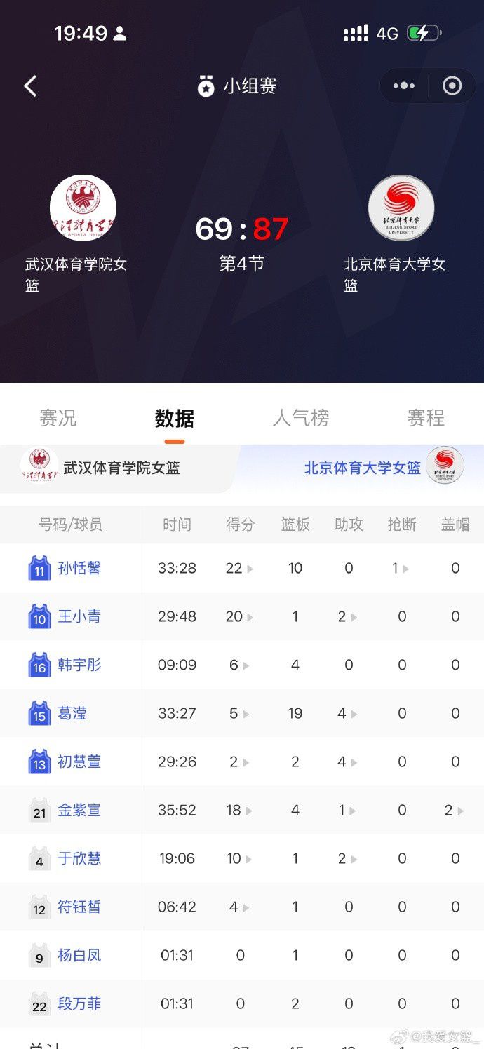 SCBA小组赛结束 山东体育学院、北京体育大学分获小组头名 第3张 SCBA小组赛结束 山东体育学院、北京体育大学分获小组头名 第3张