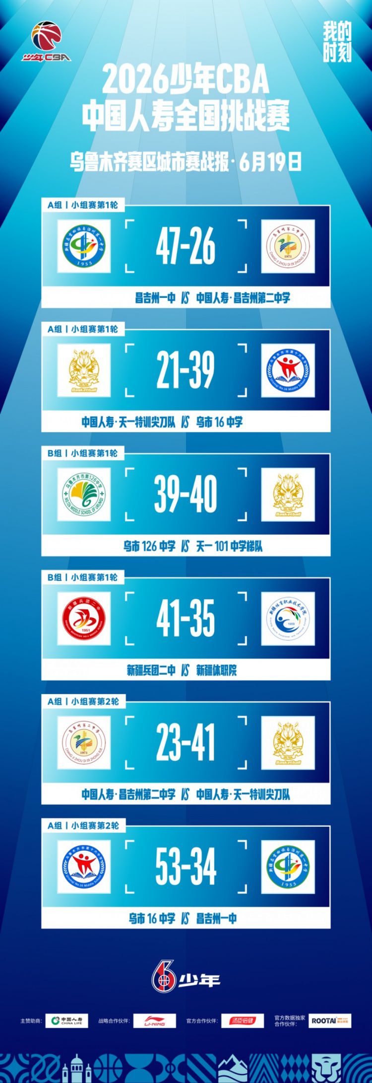 2026少年CBA·中国人寿全国挑战赛乌鲁木齐赛区城市赛开幕 第13张 2026少年CBA·中国人寿全国挑战赛乌鲁木齐赛区城市赛开幕 第13张