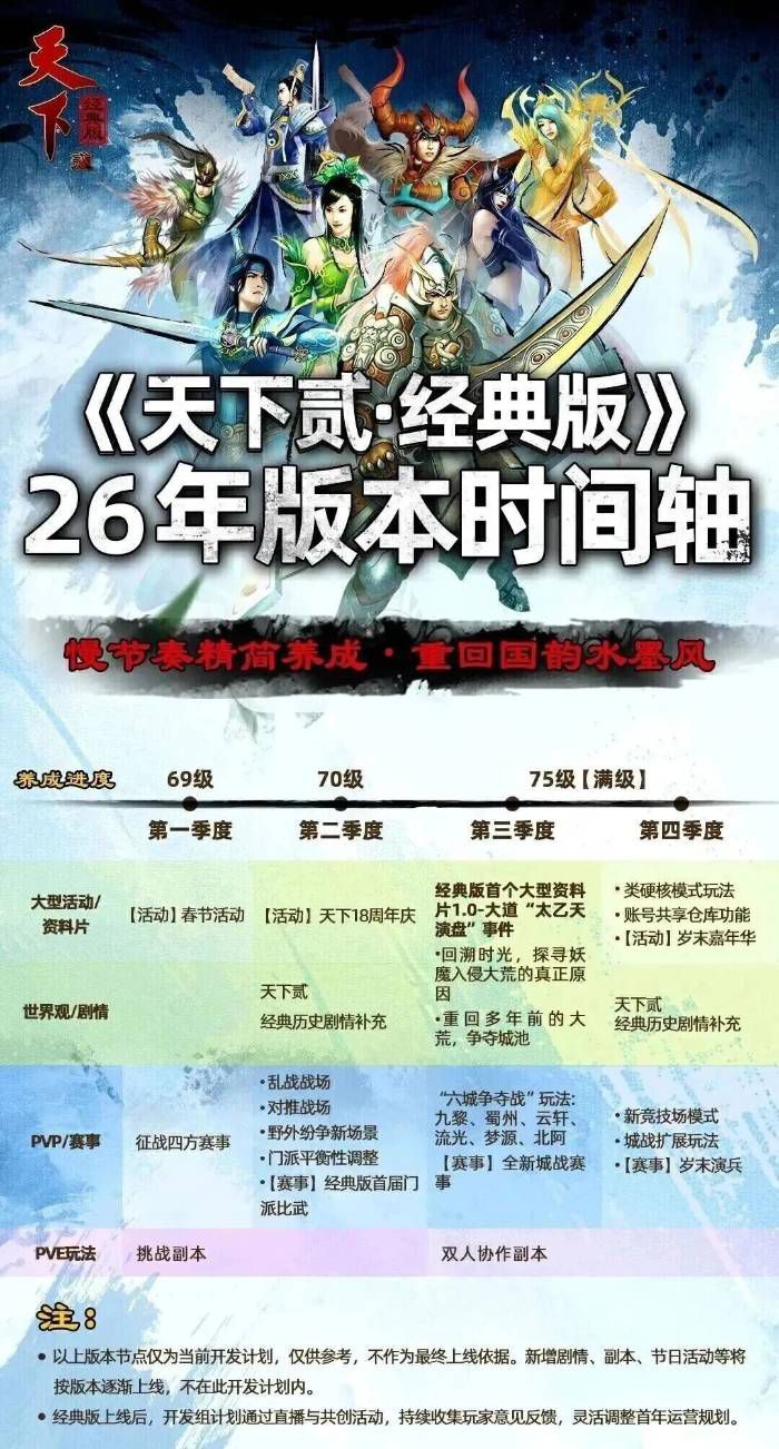 天下贰》上线十八周年：国产3DMMO的国风水墨探索  第5张